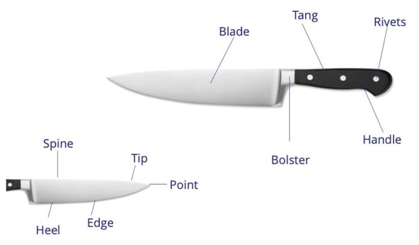 Parts Of A Knife, Learn About Your Kitchen Knife