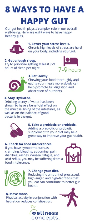 Gut Health Infographic