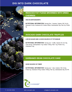 Dig Into Dark Chocolate Recipes