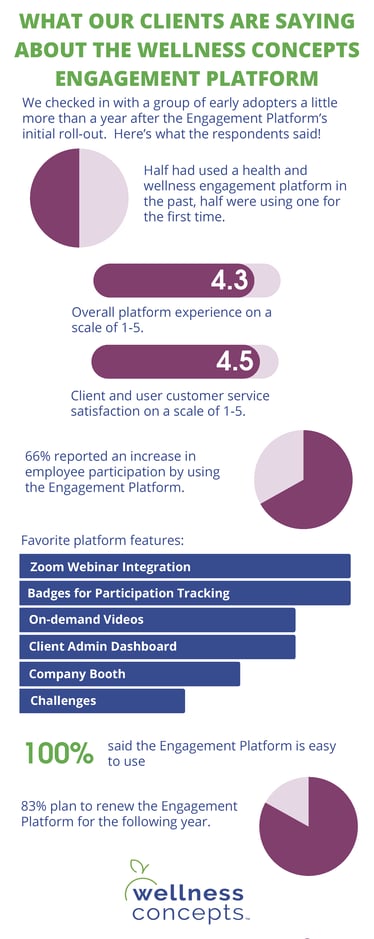 WCEP Survey Results (1)